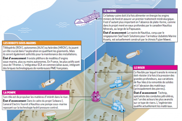 ECA-GROUP-PRESS REVIEW-L'usine nouvelle.png
