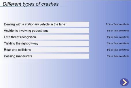 Crash Scenarios