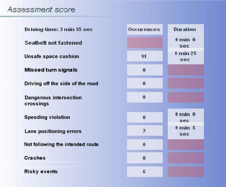 ECA Driving Simulator Reports and Assessments