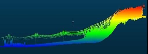 Lidar Survey of power lines and vegetation Lidar Survey of power lines and vegetation