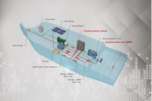 ECA-Group-SHIP-EQUIPMENT-AND-PROTECTION-Auxiliary-Electric-Propulsion-Motors-for-Maritime-Applications-plan.jpg