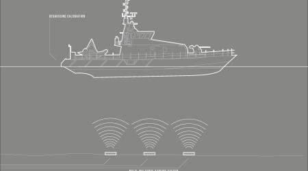 Portable Multi-Influence Range Systems