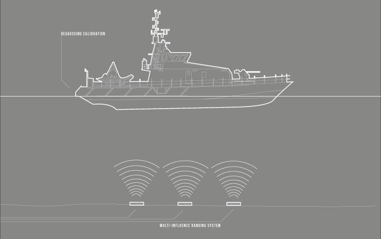 Portable Multi-Influence Range Systems